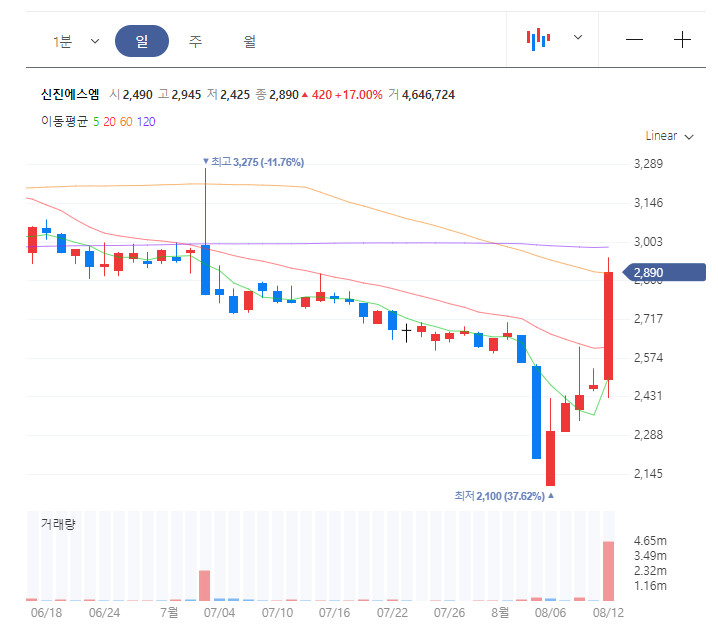 신진에스엠