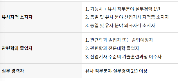 정보처리산업기사 응시자격