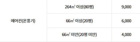 광주 서구 대형폐기물 스티커 인터넷 발급