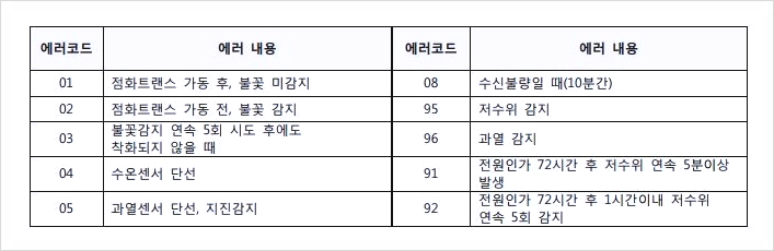 귀뚜라미보일러 이미지