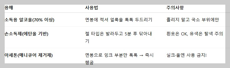 알코올계 용매 사용법