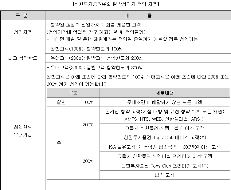 유투바이오 공모주 청약 방법