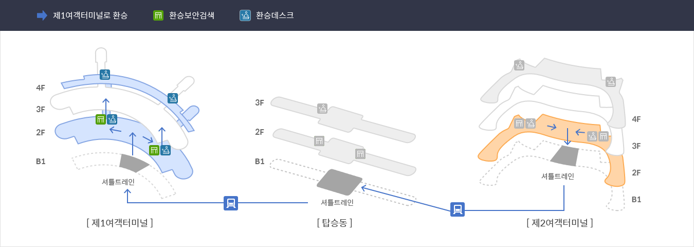 제2 여객터미널 ▶제1 여객터미널 환승절차