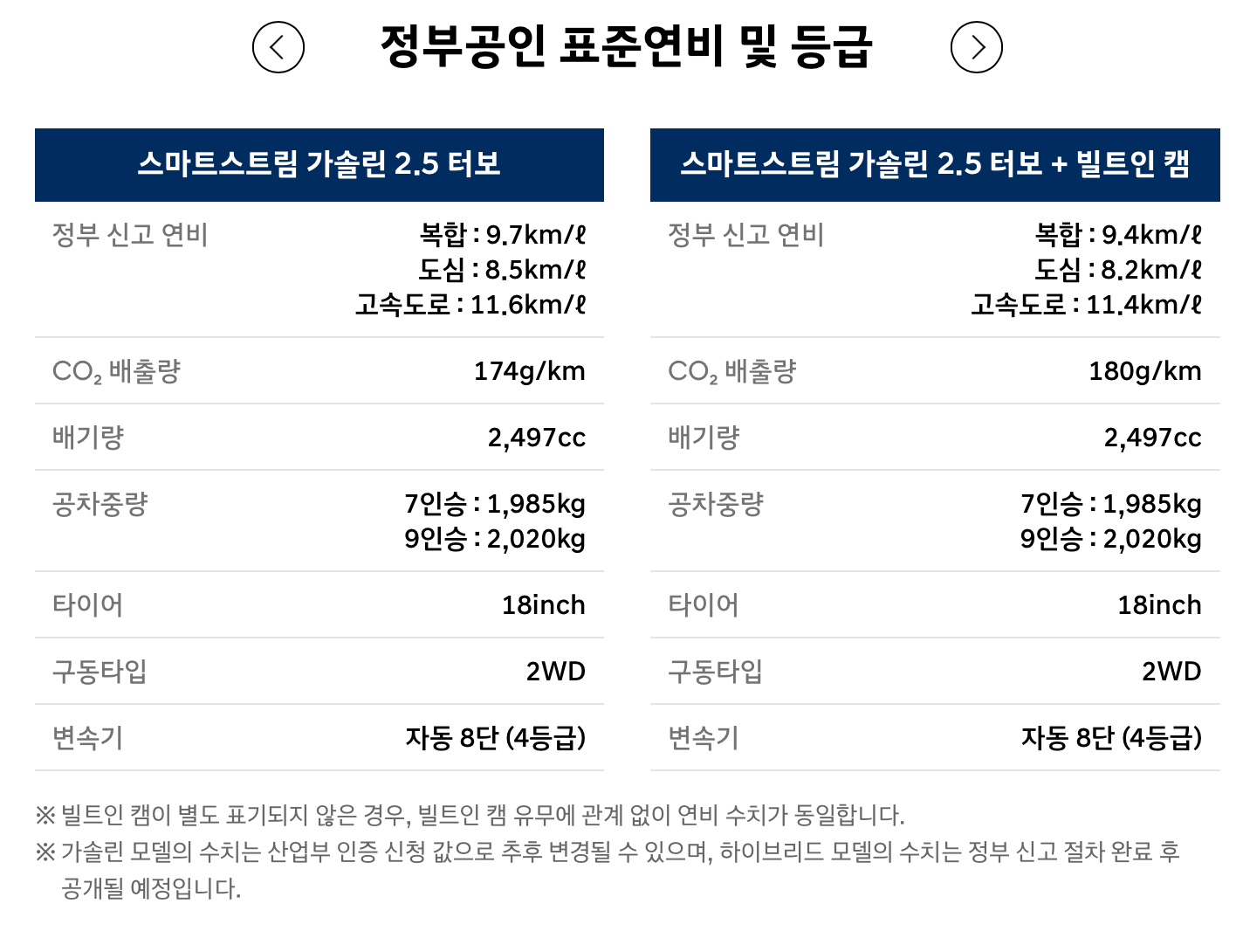 신형 팰리세이드 연비표
