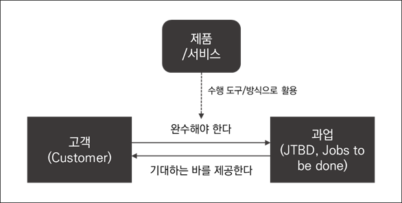 스타트업 경쟁 우위