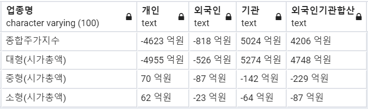  시장 수급 분석 [2020.03.24 ]