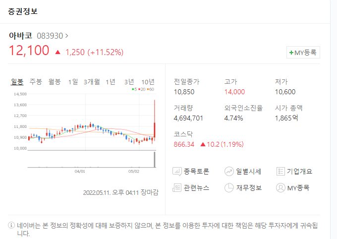  [주식투자일지]2022.05.11.