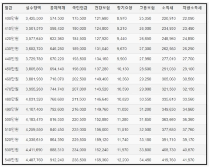 2021월급-실수령액-연봉