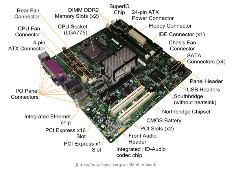  Fund 3. Terminal(Linux OS), Hardware