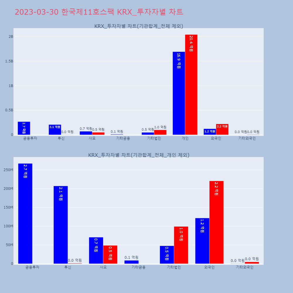 한국제11호스팩_KRX_투자자별_차트