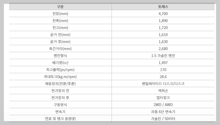 쌍용 자동차 토레스 가격표 품목 패키지 제원 옵션 상세 정리!