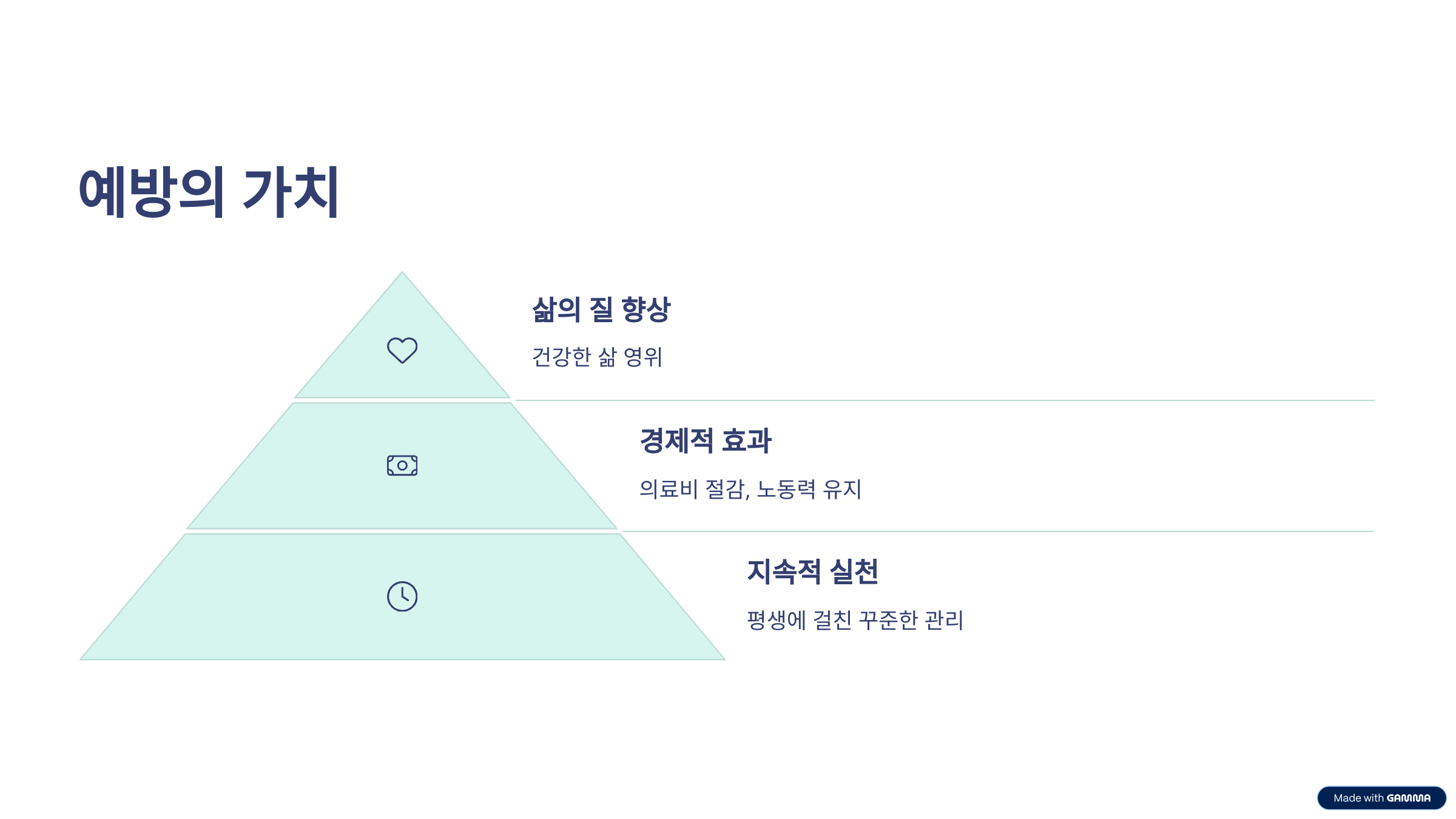 예방의 가치