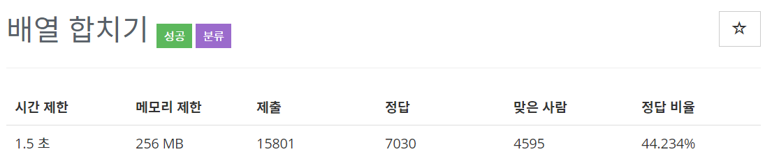  [백준(BOJ)] 11728번 : 배열 합치기 - C++[CPP]