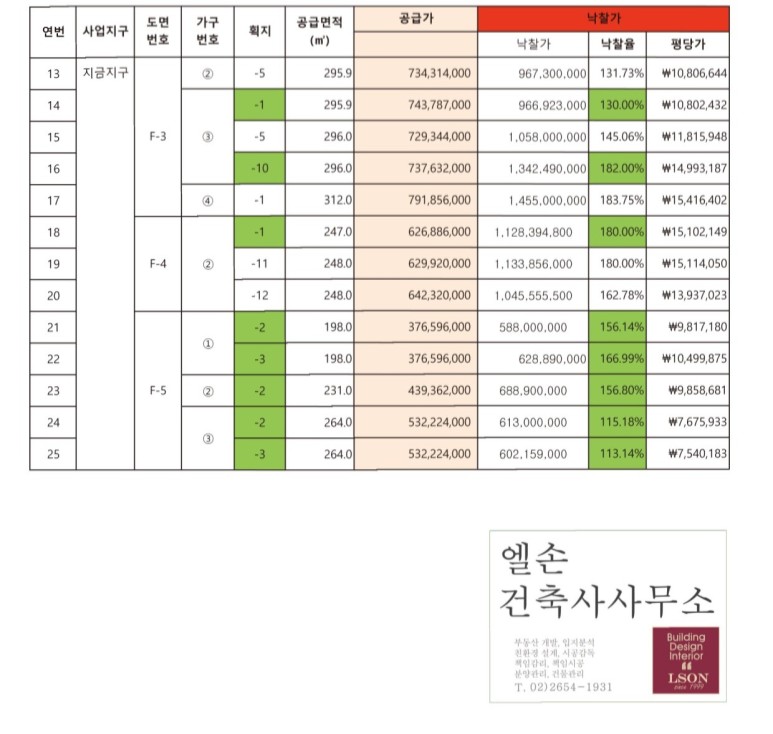 다산주유소 이미지