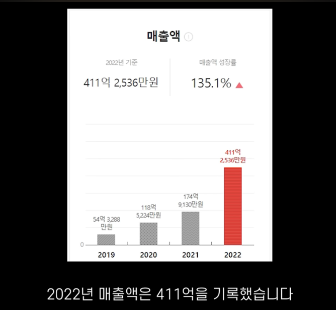 윙잇 랠리 닭가슴살볼 성분 논란