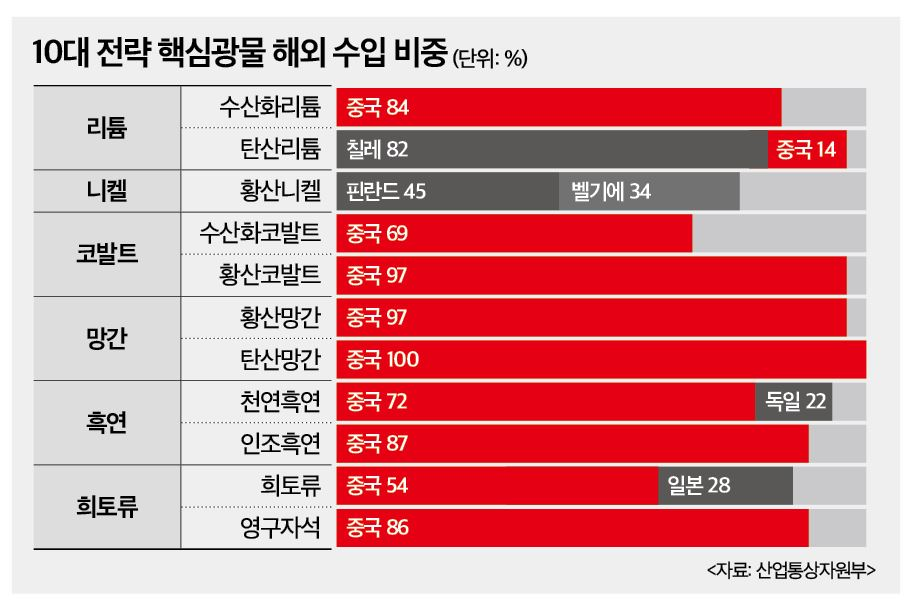 2차전지 폐배터리 관련주 주식전망 8
