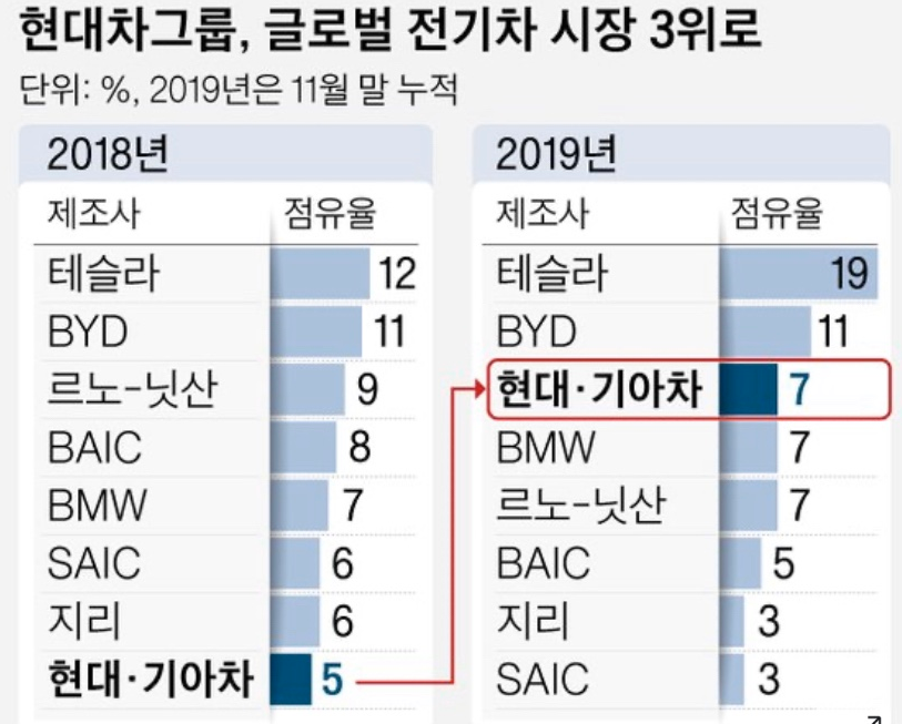  현대자동차 우선주 (feat.현대차 우선주 배당금)