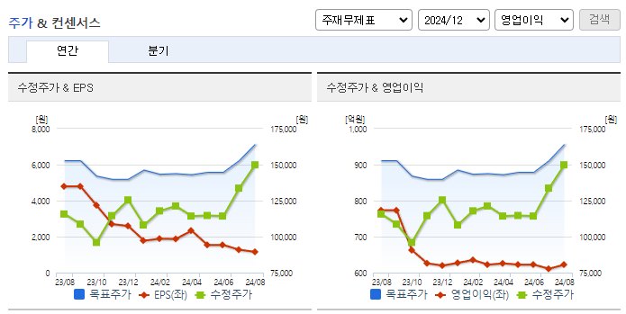 녹십자_컨센서스