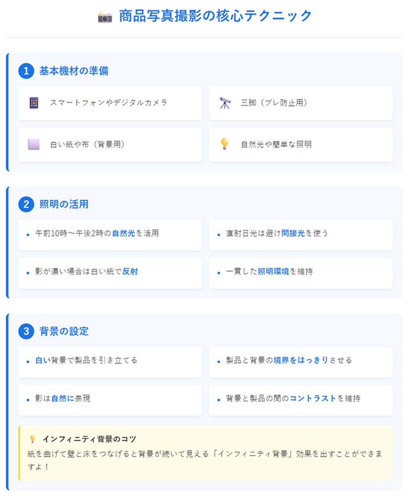 商品写真撮影の核心ヒント