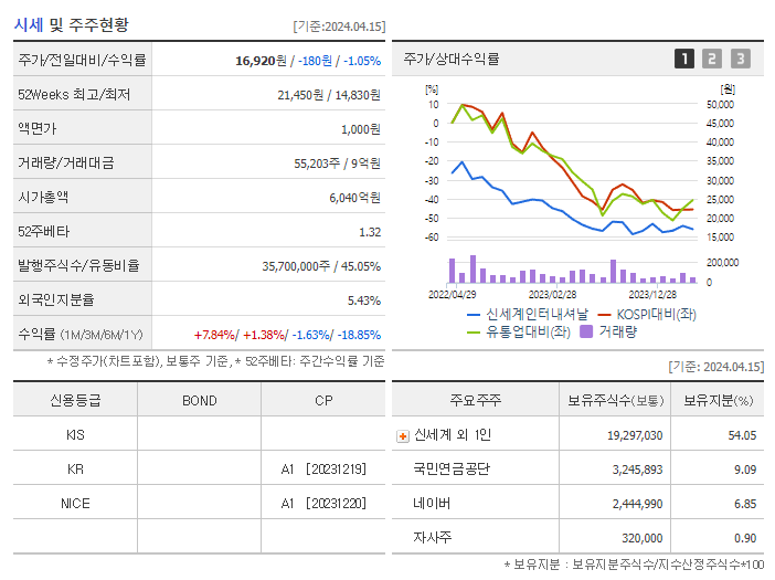 신세계인터내셔날_기업개요