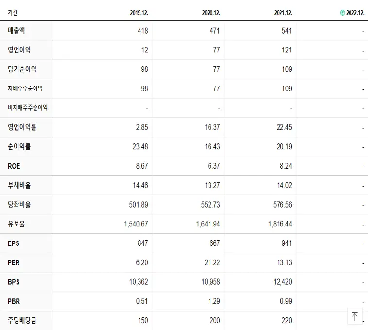 태경케미컬 재무제표