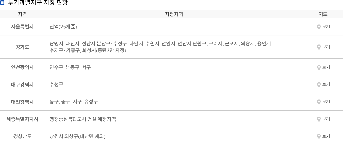  부동산 주택청약 투기과열지구 / 투기과열지역 찾기