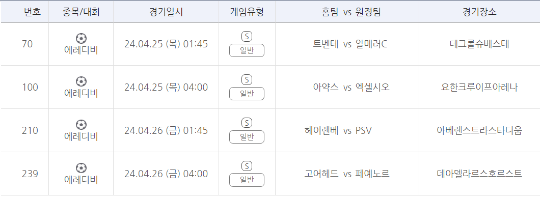 프로토 승부식 51회차 에레디비지