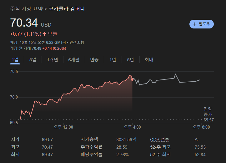 미국 배당 성장주: 장기적 안정성과 성장