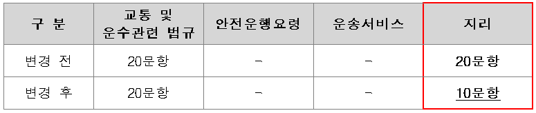 2024년 택시운전자격시험 변경사항 특례 2전형
