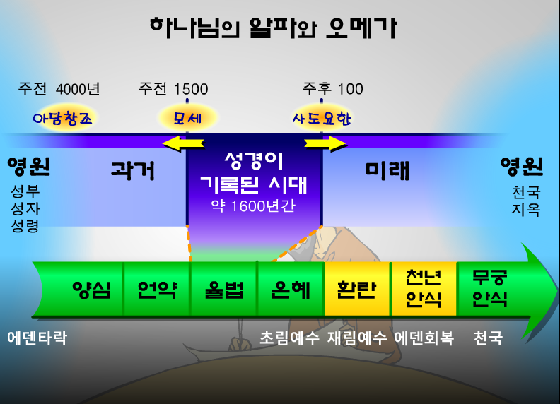  알파와 오메가