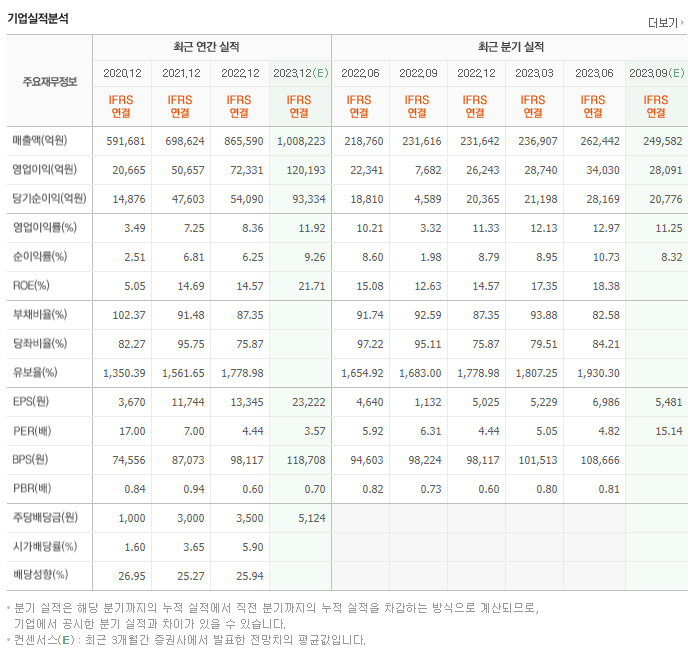 기아_실적