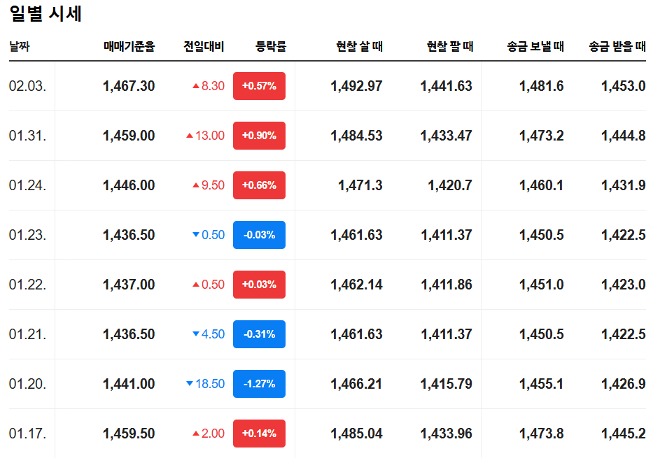 환율변화