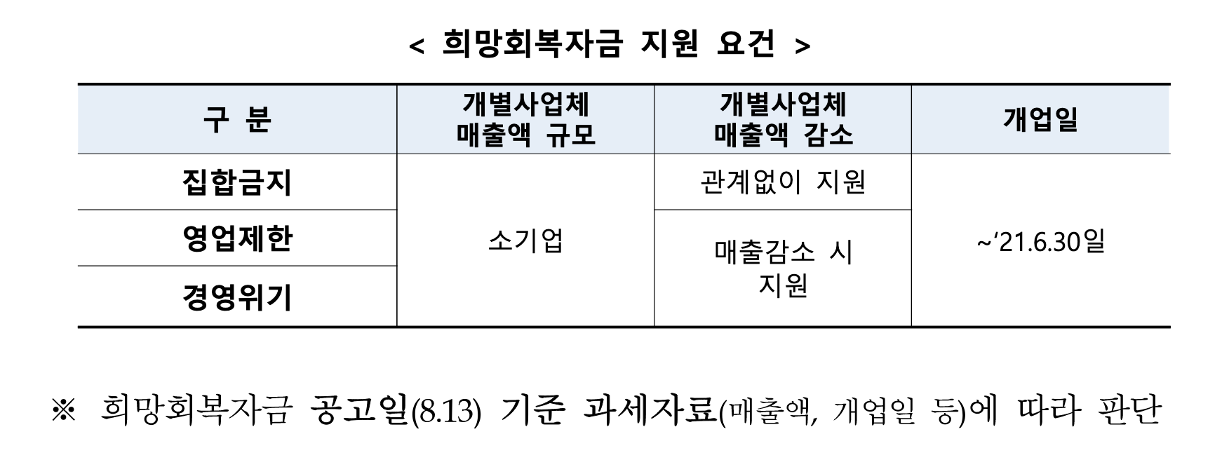 공통지원요건