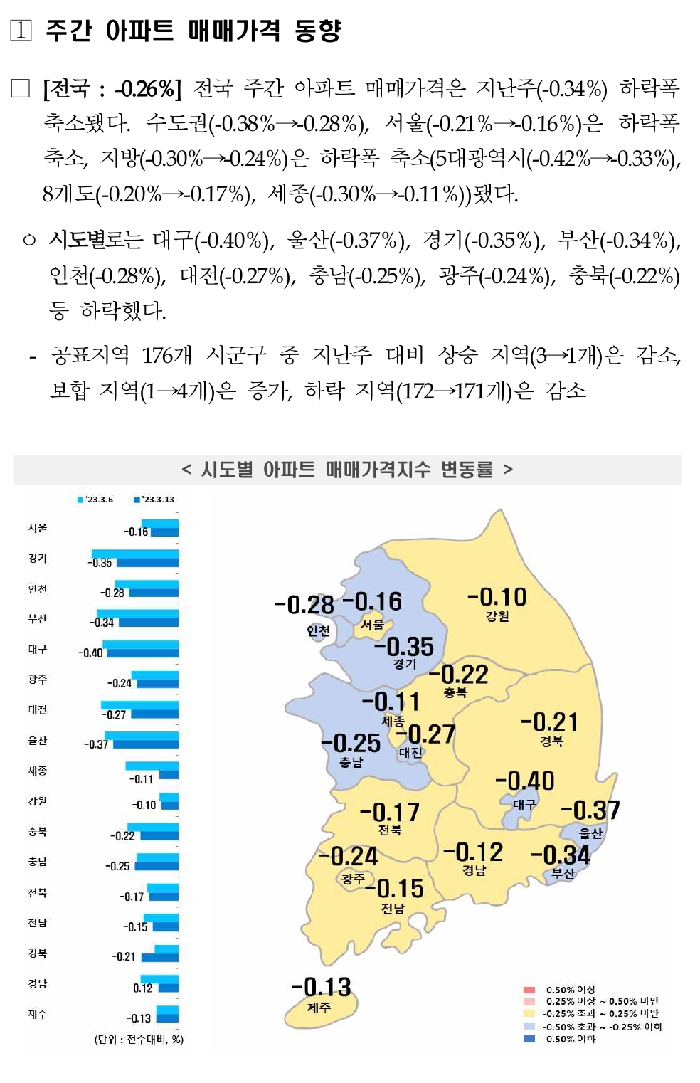 둔촌포레온-10