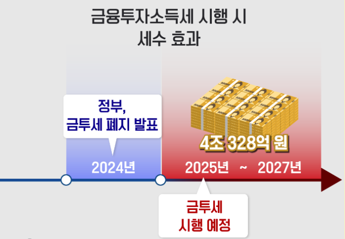 투자자에게 미치는 긍정적인 영향
