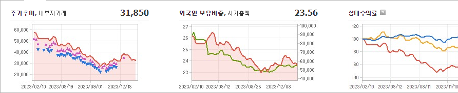 한화솔루션 주가