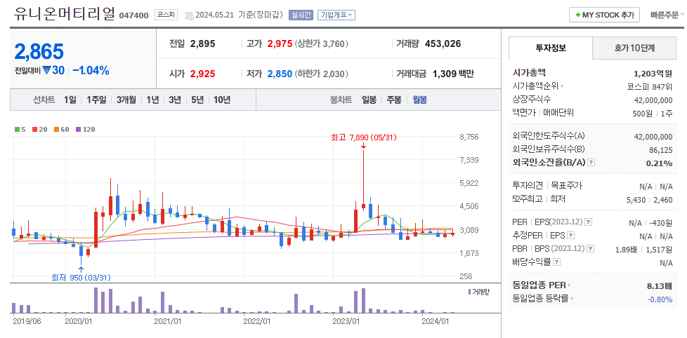 트럼프관련주3