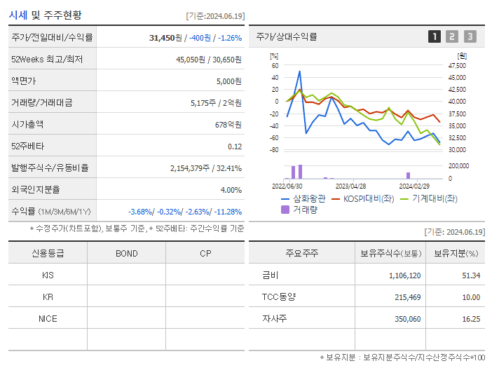 삼화왕관_기업개요