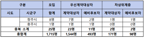로또 복권 구매하기