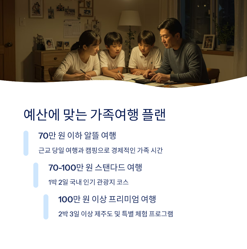 2025 가족여행지 추천 TOP10｜국내 여행지 완전 정리 (계절·예산별 가이드 포함)