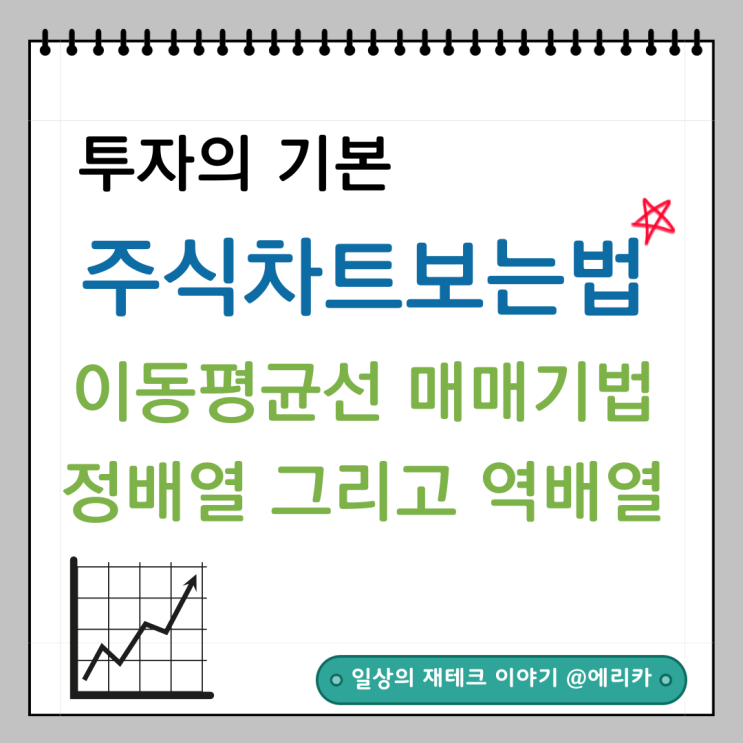  비트코인_주식 이동평균선 5일선 20일선 120일선 골든크로스 데드크로스의 개념, 정배열과 역배열 매매기법