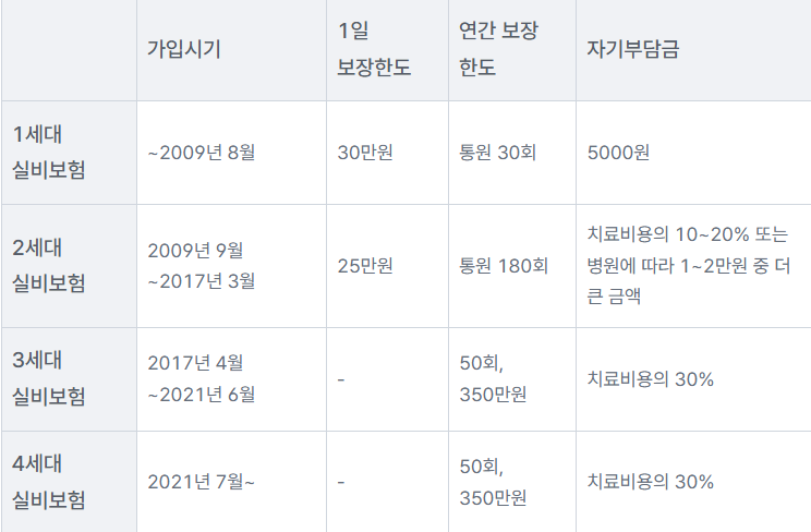 도수치료-본인부담금-정보