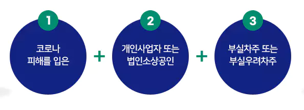 소상공인 새출발기금 채무조정 대상