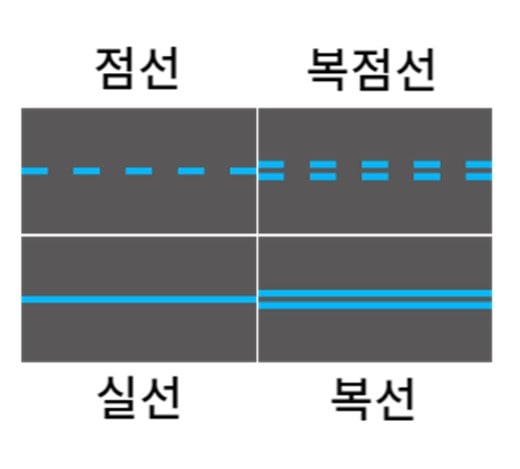 버스전용차로 점선과 복선 이용 방법