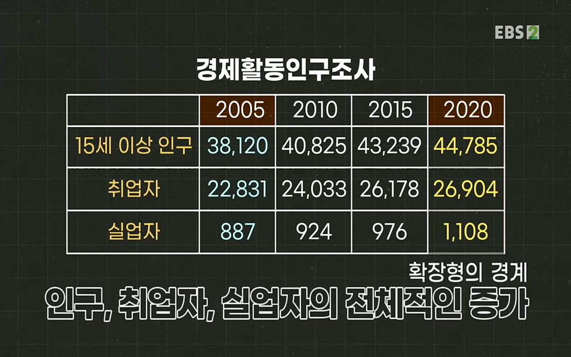 TV - 교육의 중심 EBS인구감소와 일자리의 상관관계.mp4_20220726_204419.946.jpg