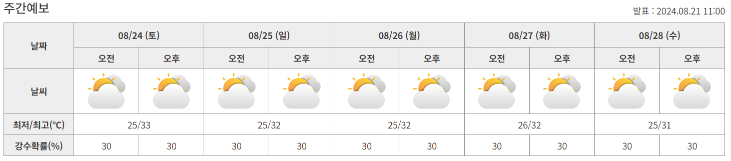 kweather예보