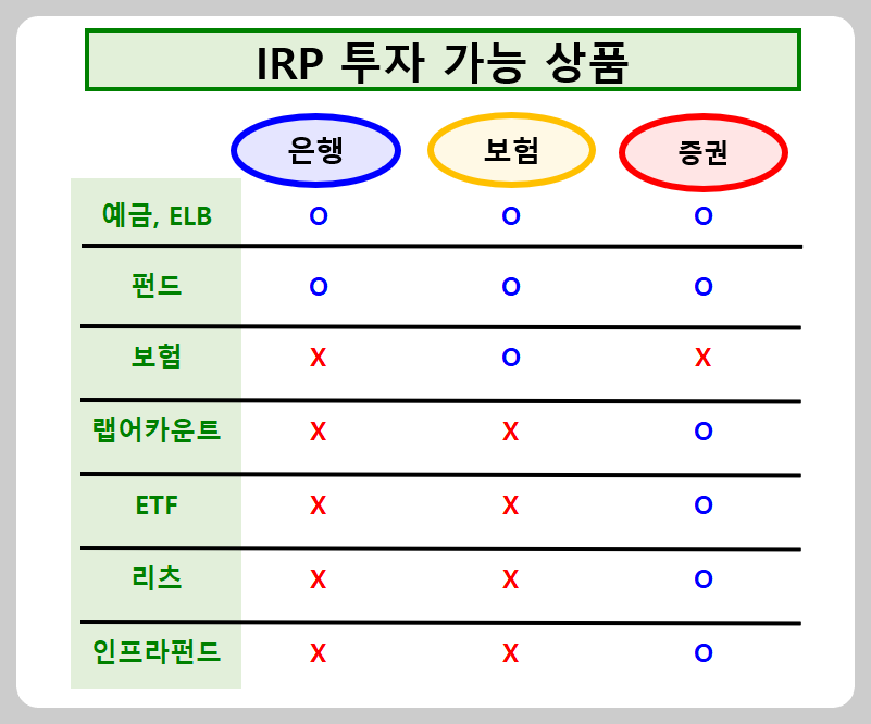 IRP-은행-보험-증권-차이