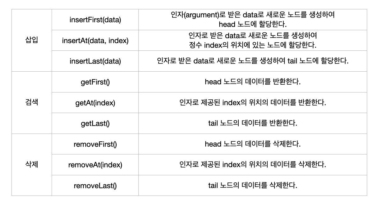 연결 리스트 메소드 표