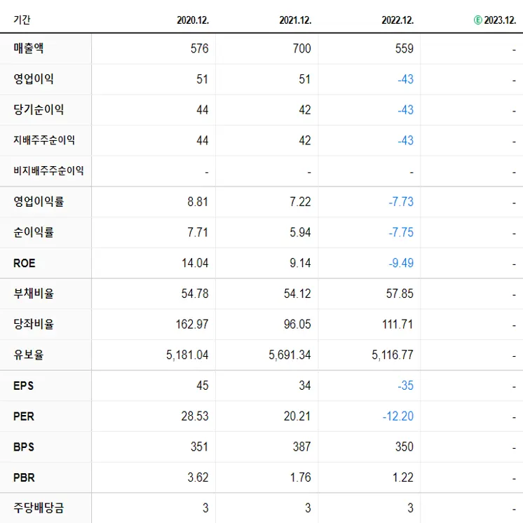 소룩스 재무제표