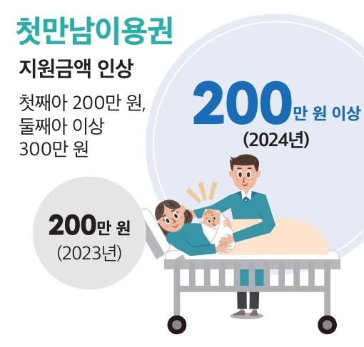 첫만남바우처